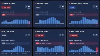 شاخص پیتزا/ درباره نمودار اغذیه‌فروش‌های اطراف پنتاگون