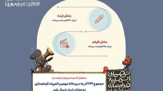۷۴۱ اثر به نهمین المپیاد فیلمسازی نوجوانان ایران رسید
