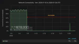 نت بلاکس: تداوم قطعی اینترنت برای هجدهمین روز