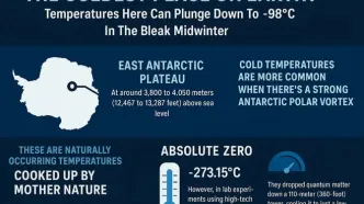 از این سردتر نمی‌شود/ جایی که در آن دما به منفی ۹۸ درجه رسید