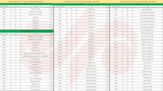 قیمت جدید روغن نباتی پس از حذف ارز ترجیحی