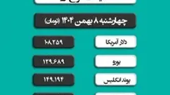 قیمت دلار و ارز امروز چهارشنبه ۸ بهمن ۱۴۰۴