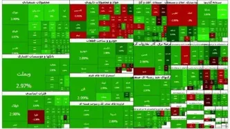 بورس غوغا کرد: جهش باورنکردنی ۱۰۵ هزار واحدی شاخص