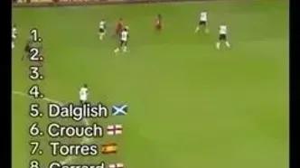 ویدئو: ۱۰‏‎ ‎گلِ فرازمینی که تاریخ لیورپول را نوشتند