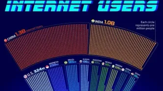 کدام کشورها بیشترین کاربران اینترنت را دارند؟ +جایگاه ایران