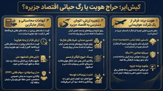 کیش ایر؛ حراج هویت یا قطع رگ حیاتی؟