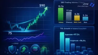 بازگشت قدرتمند سولانا؛ تحلیل تکنیکال Solana و رشد TVL اکوسیستم