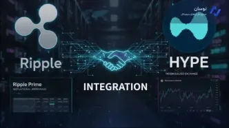 تحلیل قیمت ریپل و هایپرلیکوئید پس از همکاری استراتژیک جدید