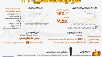 عمر کوتاه دهه طلایی ۱۳۴۰ را در این اینفوگرافی ببینید