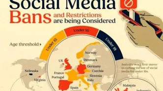 کدام کشورها دسترسی کودکان به شبکه‌های اجتماعی را محدود کردند؟