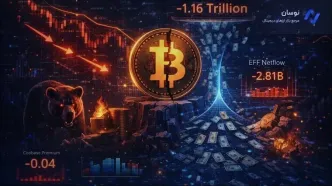 بررسی کاهش مارکت کپ بیت‌کوین و شاخص قدرت خرید بایننس