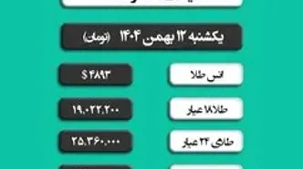 قیمت سکه و طلا امروز یکشنبه ۱۲ بهمن ۱۴۰۴ + ویدیو