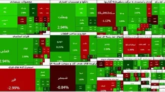رشد ۶۱ هزار واحدی شاخص کل بورس