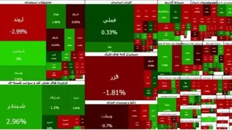 بورس درجا زد