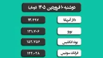 قیمت دلار آمریکا در مرکز مبادله امروز دوشنبه ۱۰ فروردین ۱۴۰۵ + جدول قیمت انواع ارز + ویدئو