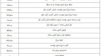 قیمت مرغ، گوشت سفید و تخم مرغ در بازار/ جدول