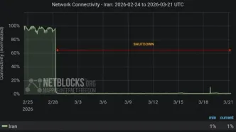 نت‌بلاکس: قطع اینترنت در ایران از ۵۰۰ ساعت گذشت