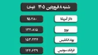 قیمت طلا | قیمت دلار | قیمت سکه | قیمت سکه گرمی امروز شنبه ۸ فروردین ۱۴۰۵ +(جدول زنده)