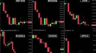 بورس آمریکا یک تریلیون دلار ریخت