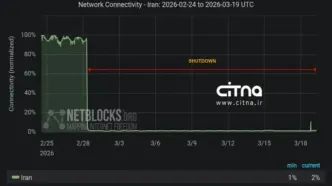 رکورد مدت قطعی اینترنت در ایران شکست