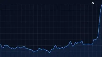 قیمت نفت امروز در بورس انرژی شانگهای پنجشنبه ۱۴ اسفند ۱۴۰۴