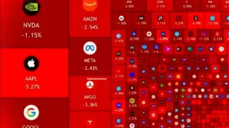 ریزش ۱.۳ تریلیون دلاری بازار سهام آمریکا