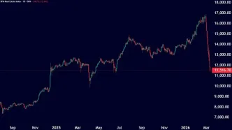 سقوط سنگین املاک دبی با شوک جنگ
