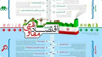 اقتصاد مقاومتی؛ تنها نقشه راه شکست حلقه محاصره تحریم ایران