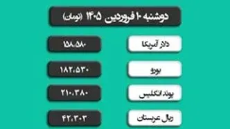 جدول قیمت ارز در بازار آزاد امروز دوشنبه ۱۰ فروردین ۱۴۰۵ + ویدیو