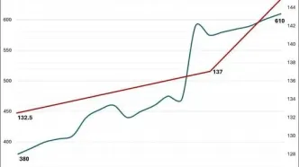 مهرداد بذرپاش: تنگه هرمز که تنها خروجی دریایی خلیج فارس به آب‌های بین‌المللی است
