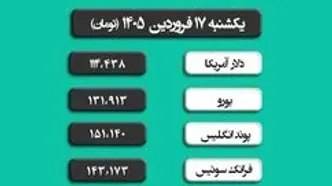 قیمت دلار | قیمت طلا | قیمت سکه | قیمت طلا ۱۸ عیار امروز دوشنبه ۱۷ فروردین ۱۴۰۵ +(قیمت زنده)
