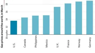 قیمت بنزین در این سه کشور رکورد زد