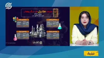 عملکرد صنعت متانول در اسفند 1404