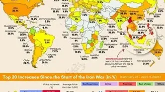 نقشهٔ میزان افزایش قیمت بنزین در جهان