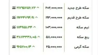 قیمت سکه امروز یکشنبه ۳۰ فروردین ۱۴۰۵