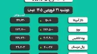 قیمت دلار آمریکا امروز دوشنبه ۳۱ فروردین ۱۴۰۵ و دلار بازار آزاد + ویدئو | نرخ دلار پرواز کرد؟