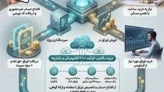 سرایار اوراق حق تقدم استفاده از تسهیلات مسکن