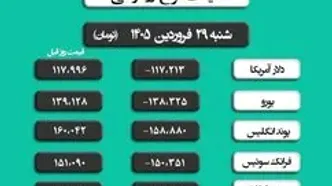 قیمت دلار دولتی امروز شنبه ۲۹ فروردین ۱۴۰۵ | یورو چقدر شد؟