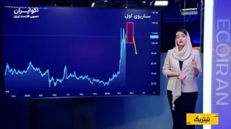 آینده نفت پس از جنگ چه خواهد شد؟