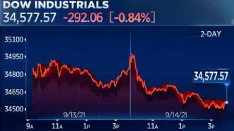 تاثیرات بلند مدت جنگ خاورمیانه بر اقتصاد جهانی + جزئیات