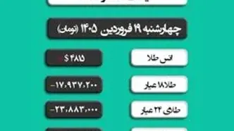 قیمت طلا و سکه امروز چهارشنبه ۱۹ فروردین ۱۴۰۵ | واکنش طلا به پیروزی ایران بر آمریکا و اسرائیل