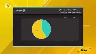 فرار سرمایه از تهران؛ شمال مقصد جدید خریداران مسکن