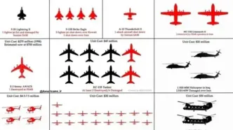 ضربه سنگین به ناوگان هوایی آمریکا