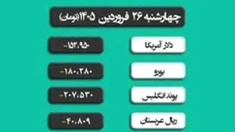 قیمت ارز آزاد امروز چهارشنبه ۲۶ فروردین ۱۴۰۵ | دلار آزاد چقدر شد؟ + ویدئو