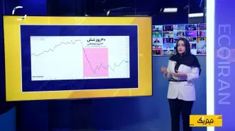 رونق املاک دبی متوقف شده است؟