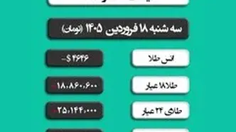 قیمت طلا ۱۸ عیار | قیمت سکه گرمی | قیمت طلا و سکه امروز سه شنبه ۱۸ فروردین ۱۴۰۵ +(قیمت زنده)