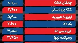 آخرین  قیمت محصولات ایران‌خودرو و سایپا امروز شنبه ۵ اردیبهشت ۱۴۰۵ +جدول