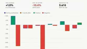 پیش بینی قیمت بیت‌ کوین در آستانه‌ کنفرانس لاس‌وگاس | صعودی موقتی یا آغاز افت جدید؟ | احساسات بازار هنوز شکننده است
