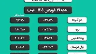 قیمت ارز در بازار آزاد امروز شنبه ۲۹ فروردین ۱۴۰۵ و قیمت دلار آمریکا پس از بسته شدن دوباره تنگه هرمز + ویدئو