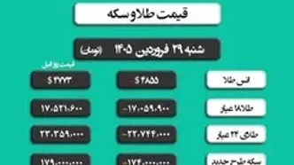 قیمت طلا و سکه امروز شنبه ۲۹ فروردین ۱۴۰۵ | پس از بسته شدن دوباره تنگه هرمز طلا چقدر شد؟